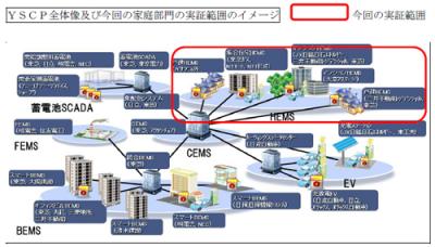 デマンドレスポンス