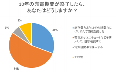 タイナビNS