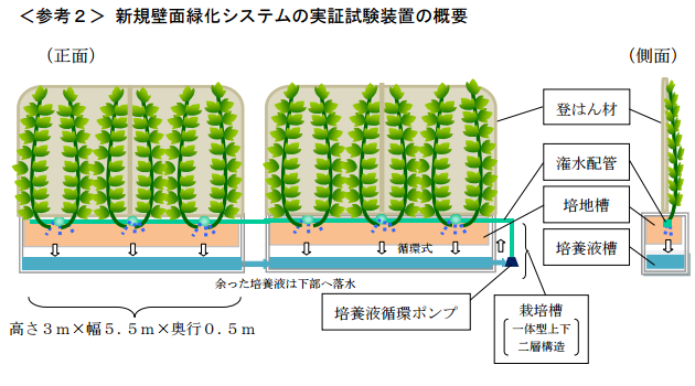 タイナビNS