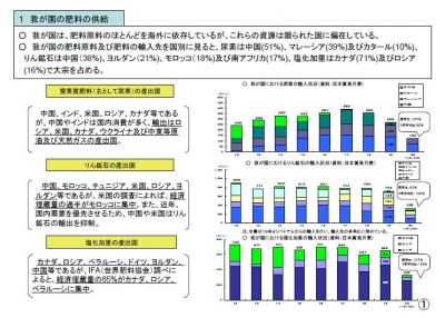 会社設立