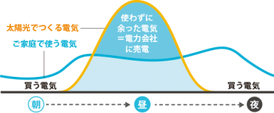 コープエネルギーサービス