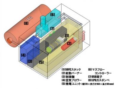 燃料電池