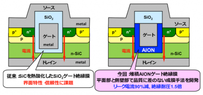 トランジスタ