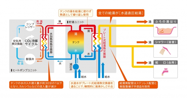 タイナビNS