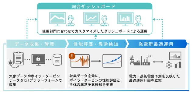 タイナビNS