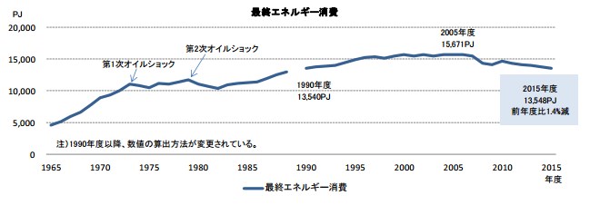 タイナビNS