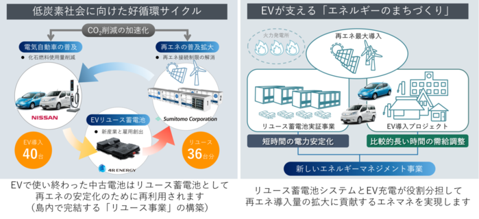 タイナビNS