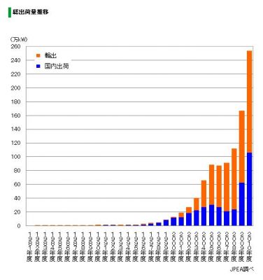 太陽電池