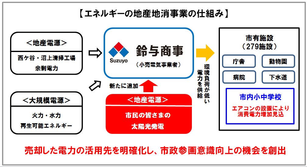 タイナビNS