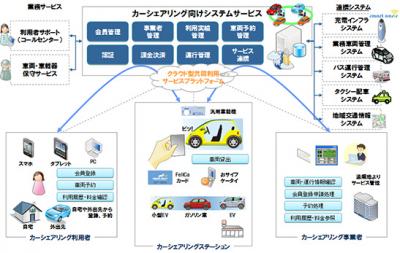 日本ユニシス