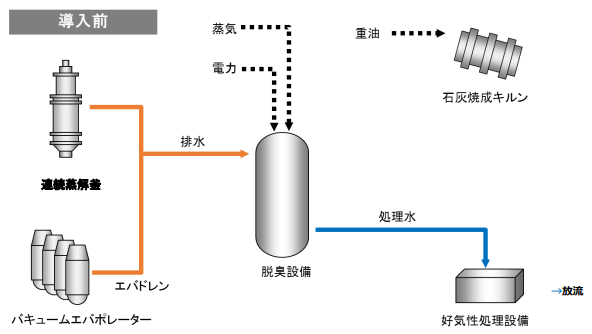 タイナビNS