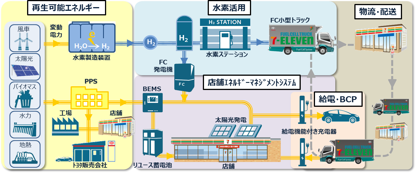 タイナビNS