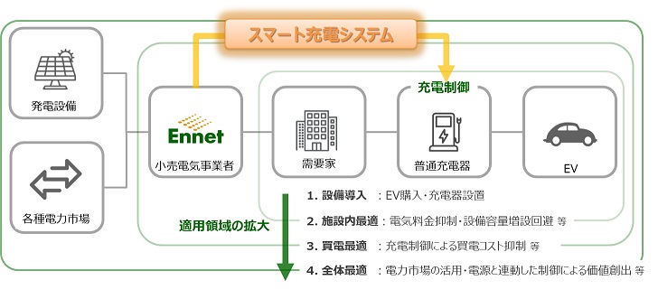 タイナビNS