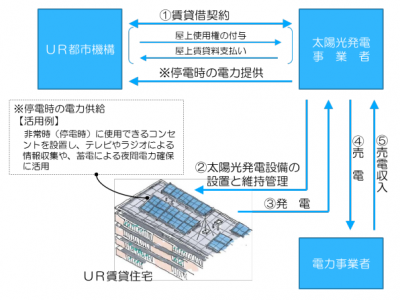 屋根