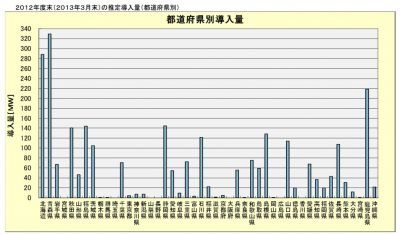 風力発電