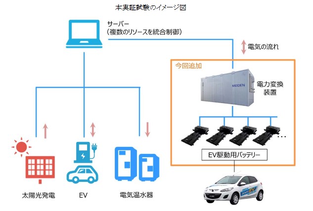 タイナビNS