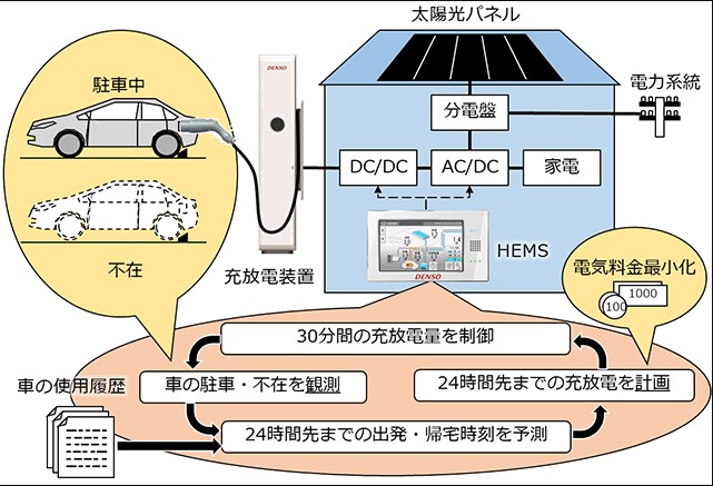 タイナビNS