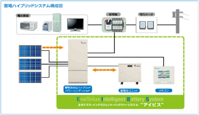 蓄電ハイブリッドシステム