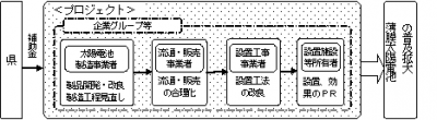 薄膜太陽電池