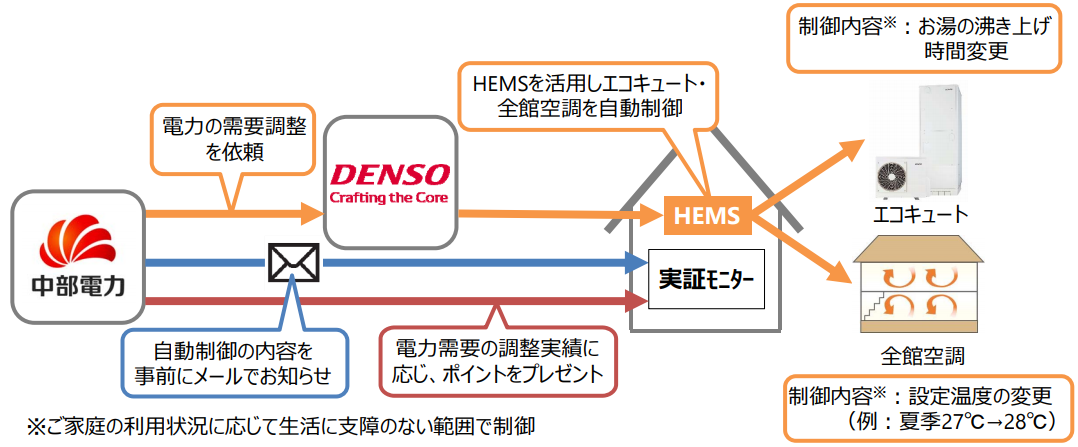 タイナビNS