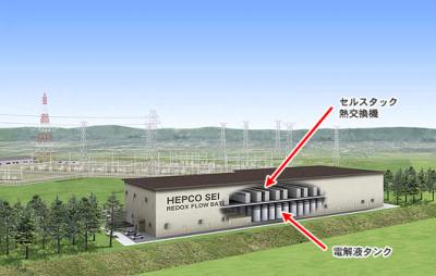 大型蓄電池