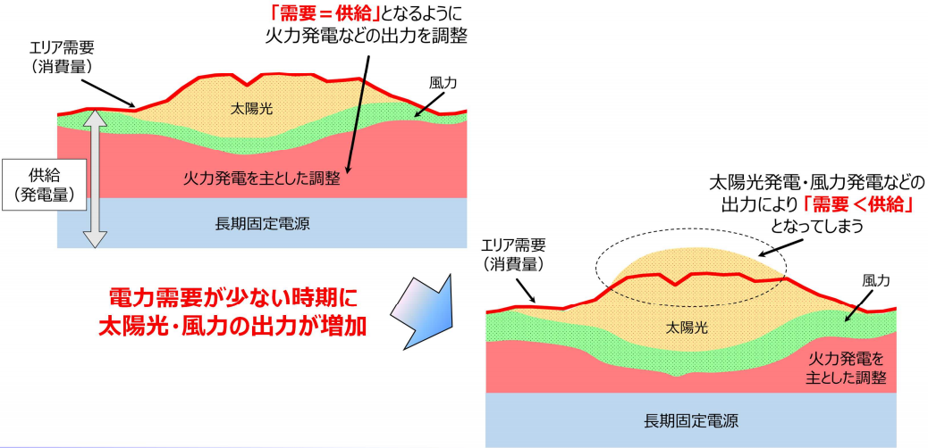 タイナビNS