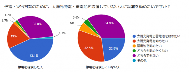 タイナビNS