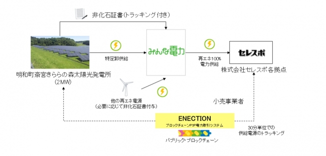 タイナビNS