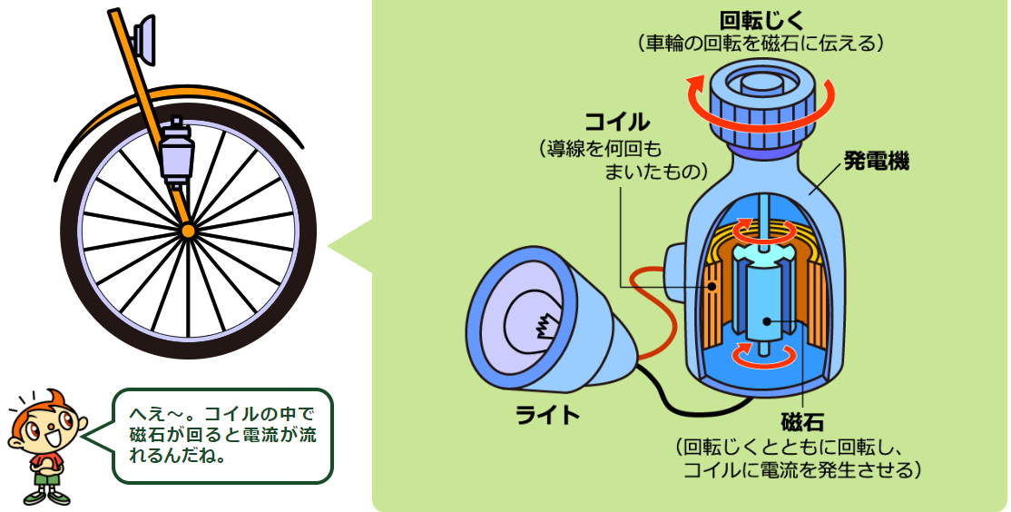 タイナビNS