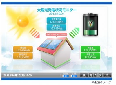 新サービス