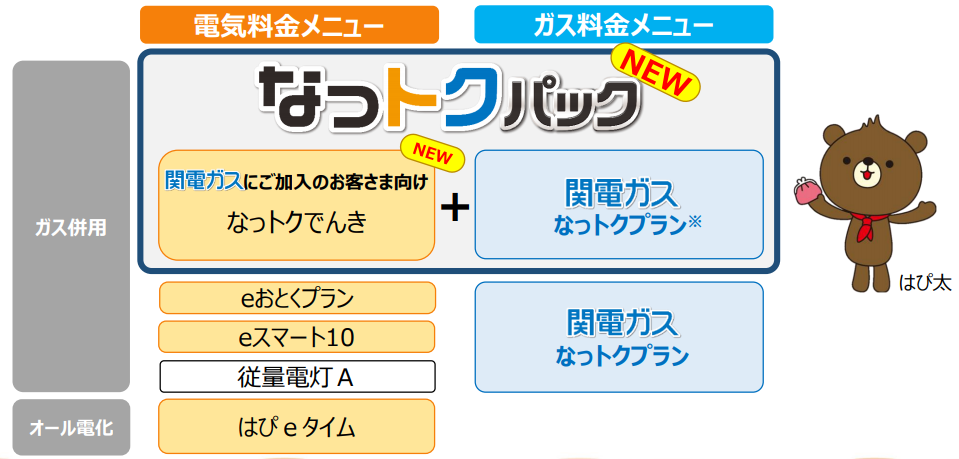 タイナビNS