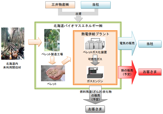 タイナビNS