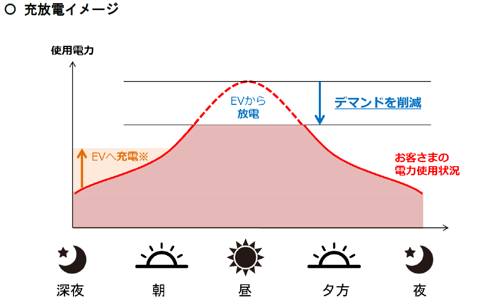 タイナビNS