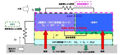 発電