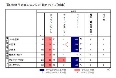 エコカー