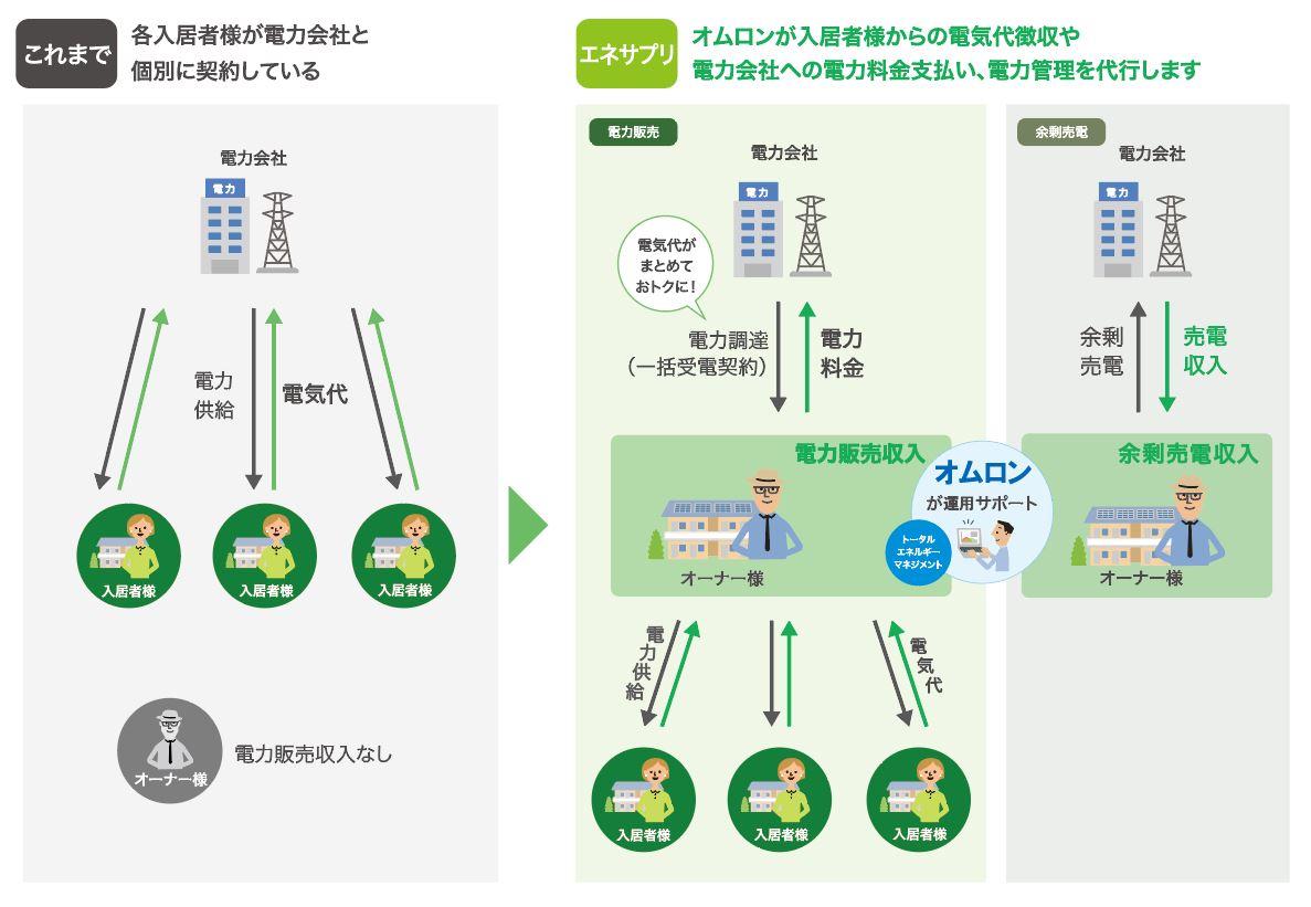 タイナビNS