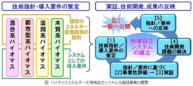 タイナビNS