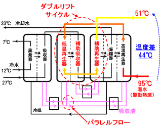 タイナビNS