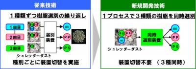 リサイクル