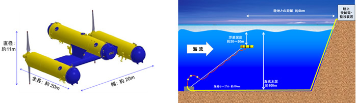 タイナビNS