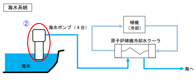 タイナビNS