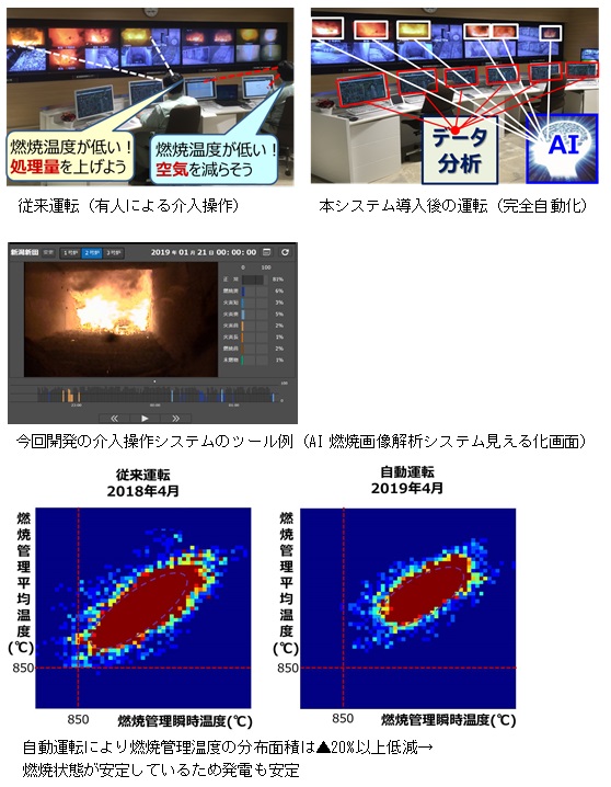 タイナビNS