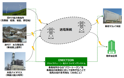 タイナビNS