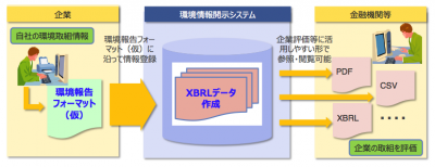 平成26年度情報開示基盤整備事業