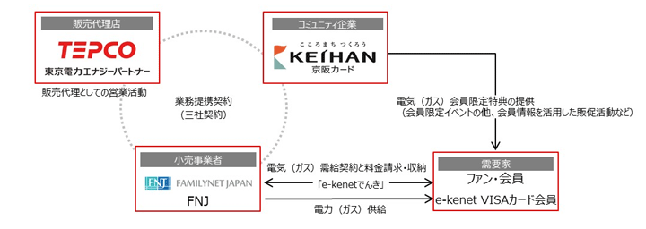 タイナビNS