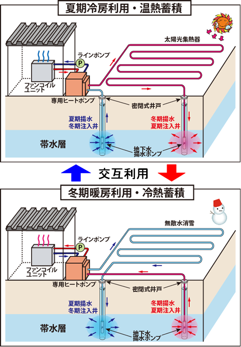 タイナビNS