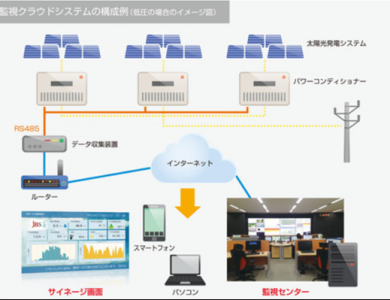 クラウド型監視サービス