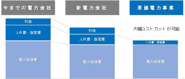 タイナビNS