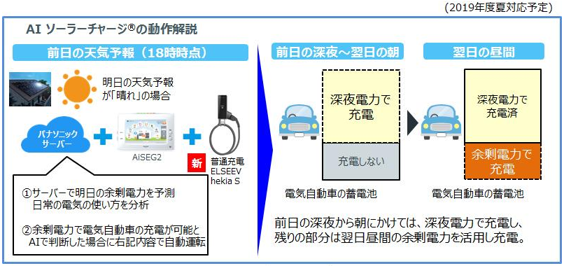 タイナビNS