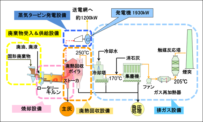 タイナビNS